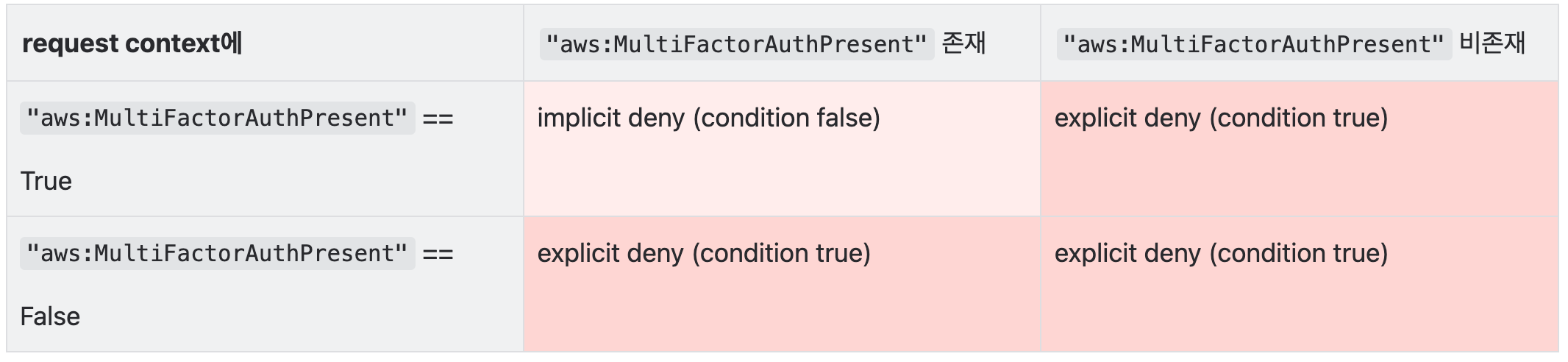 Deny policy application